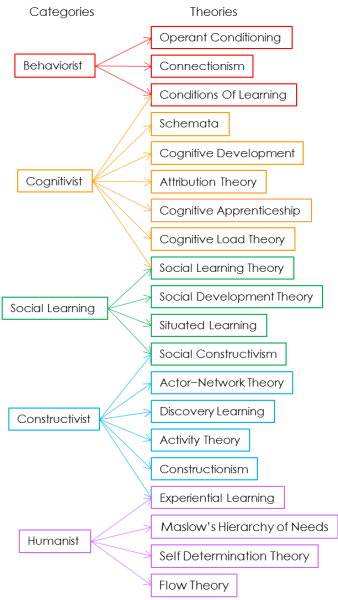 0204-classification_of_learning_principles_5.png 0204-classification_of_learning_principles_5.png