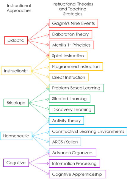 0304-instructional_theories_and_teaching_strategies_v4.png 0304-instructional_theories_and_teaching_strategies_v4.png