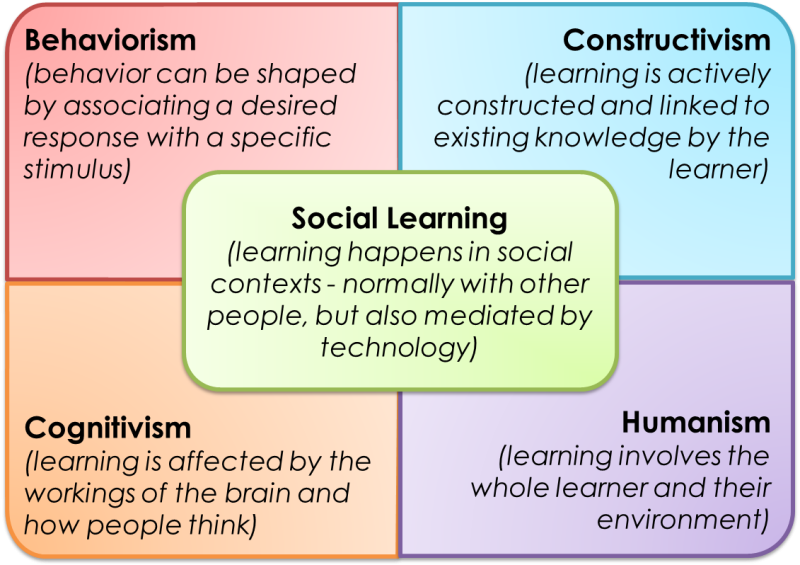 0203-learningtheroies.png 0203-learningtheroies.png